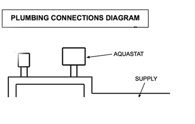 Econoburn Wood Boiler Replacement Parts Aquastat