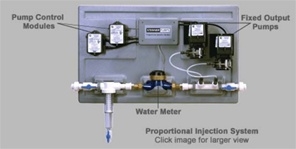 Two Pump Proportional Feed System