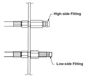 RA20058 Robinair 34788 Hose Flush Update Kit