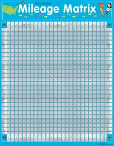 Mileage Club - Map Matrix