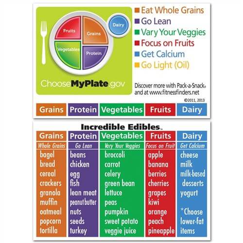 Nutrition - MyPlate Cards