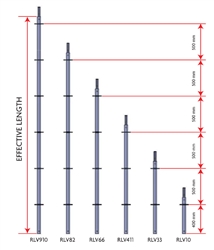 Ring-Lock Vertical / RLV9'10"/ RLV8'2" / RLV6'6" / RLV4'11" / RLV3'3" / RLV1'0"