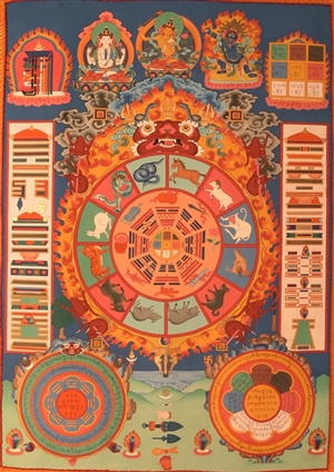 Thangka Astrology