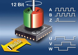 iC-MH QFN28 Sample