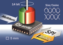 iC-MHM QFN28-5x5 Sample