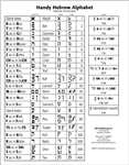 Handy Hebrew Alphabet, convenient reference for notebooks