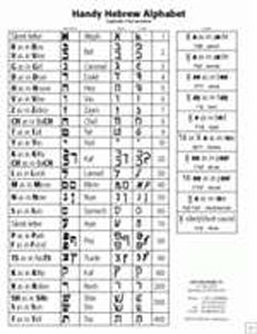 Hebrew Alphabet Poster Set of 3 with block and script letters, and vowels