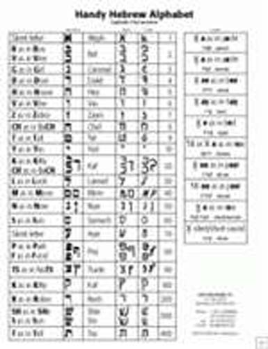Hebrew Alphabet Poster Set of 3 with block and script letters, and vowels