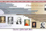 Timeline of Classical Music