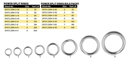 SPRO Power Split Ring