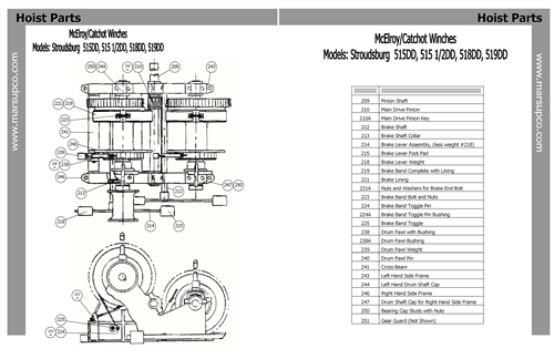 McElroy/Catchot Winch: Model Stroudsburg 515DD, 515.5DD, 518DD, 519DD