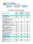 Glycerin Allergen Statement