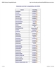 EPDM Compatibility Chart