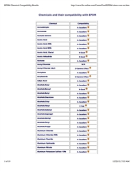 EPDM Compatibility Chart