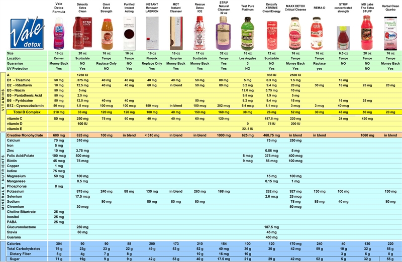 Product Comparison