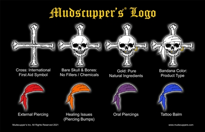 Mudscupper's Logo Meaning 17" X 11"