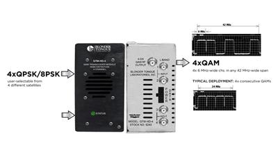 QAM Transcoder Module with Null Packet