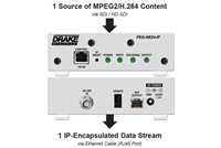 PEG-NE24 Encoder