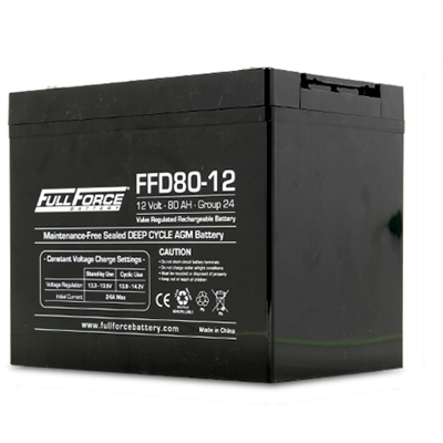 Fullriver FFD80-12