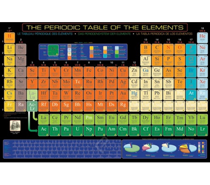 Useful Artwork - The Periodic Table of the Elements - Poster Essential.