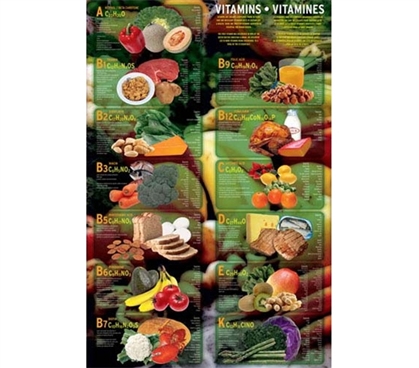 Complete Nutrition & Vitamins - Poster Essential