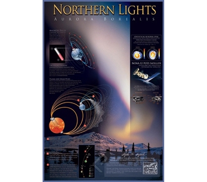 Beautiful Northern Lights (Aurora Borealis) Poster - Understand How That Works