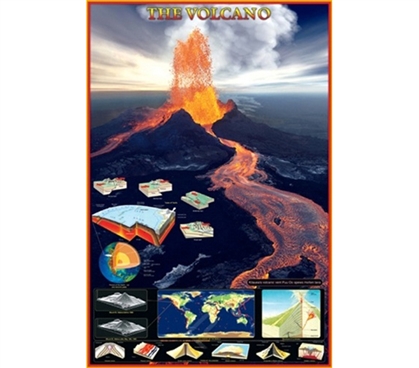 Explaining The Erupting How-To Volcano Poster