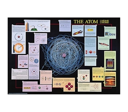 Design of The Nuclear Atom College Poster