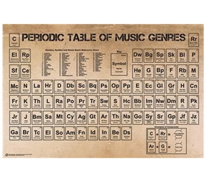 Periodic Table of Music Poster