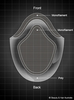 Mono / Poly Perimeter - Hair System