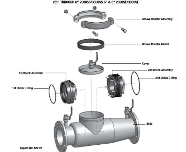 Ames & Colt Backflow Prevention Cam Check Assembly - 4" 1000SS DCV