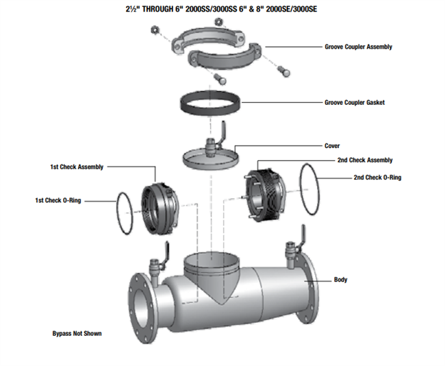 Ball Valve for AMES & COLT 2 1/2" Device - 2001SS / 3001SS