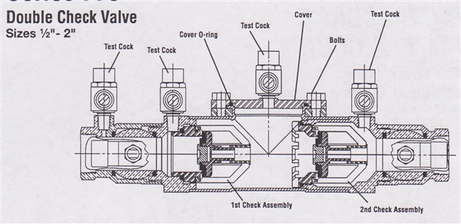 Watts Backflow Prevention Cover Kit - 1/2-3/4" RK 775C