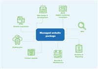 Managed Website Hosting