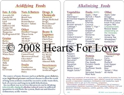 WA-192 Alkalinizing and Acidifying Foods Chart - Wallet Altar