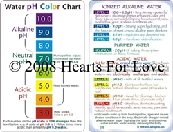 WA-195 Water PH Chart - Wallet Altar