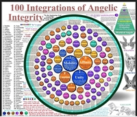 100 Integrations of Angelic Integrity (Advanced) eChart