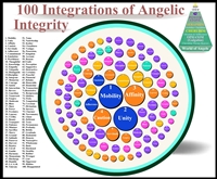 100 Integrations of Angelic Integrity eChart