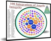 100 Integrations of Angelic Integrity Poster