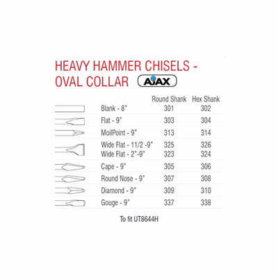 Spares for UT8644H - Flat Chisel 1"x 9" Long - 304