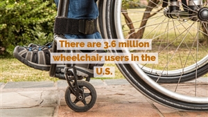 Spinergy Wheelchair Wheels