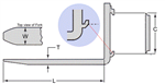 Class Two Standard Tapered Forks