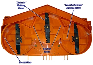 Hurricane Plus Mulching System 36 SFZ/SZL/SWZT