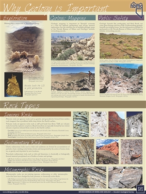 Nevada geology posters