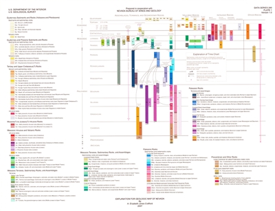 Explanation and correlation diagram for 250,000-scale geologic maps of Nevada SHEET 0: LEGEND