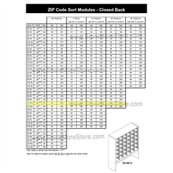 Module - Zip Code 69-7/16"w x 12-7/8"d x 48"h, #SMS-90-Z10-36EO12