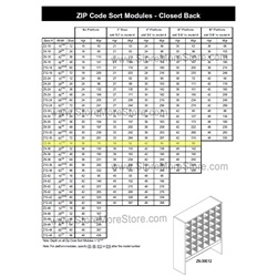 Module - Zip Code 15-1/16"w x 12-7/8"d x 42"h, #SMS-90-Z2-36EO6