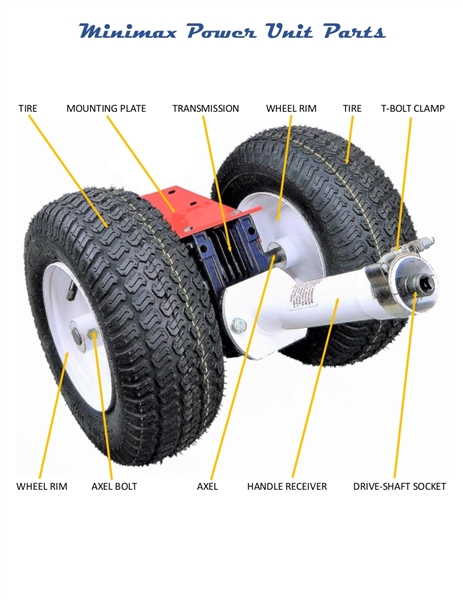 Handle Receiver