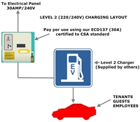 NEW SMARTCOINBOX -ELECTRIC VEHICLE PAY PER CHARGE SYSTEM