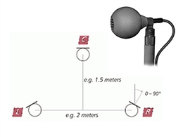 Schoeps Decca Tree Set 2S